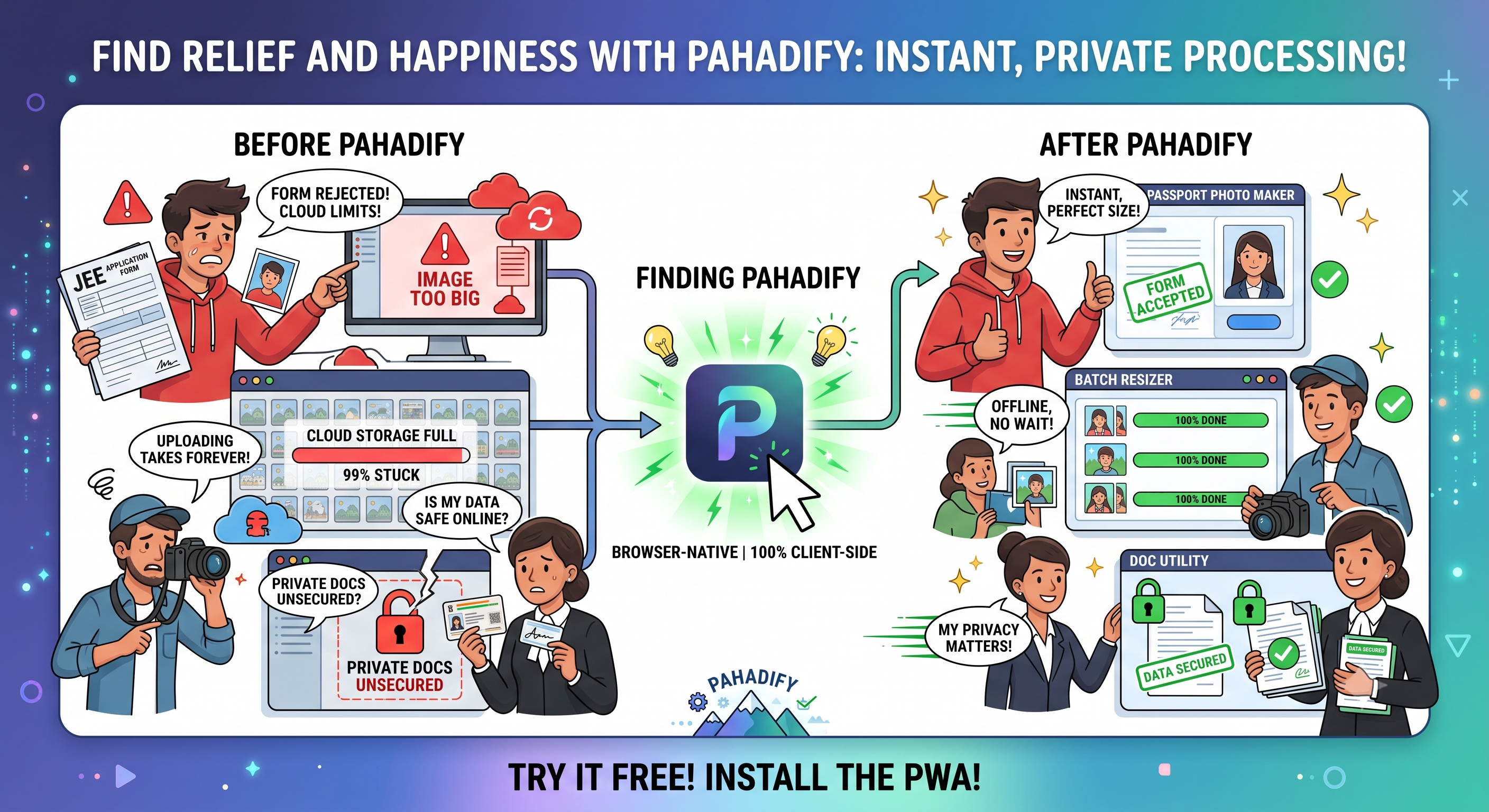 Flowchart showing user relief and happiness before and after using Pahadify's client-side processing